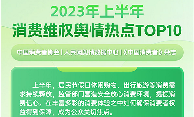 2023年上半年消費維權輿情熱點TOP10